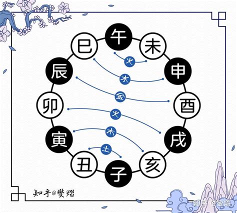 子午卯酉辰戌丑未|图解十二地支：三合局、六合局、六冲、六害、相刑